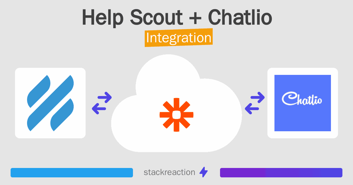 Help Scout and Chatlio Integration