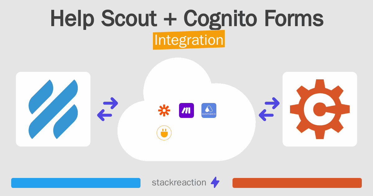 Help Scout and Cognito Forms Integration