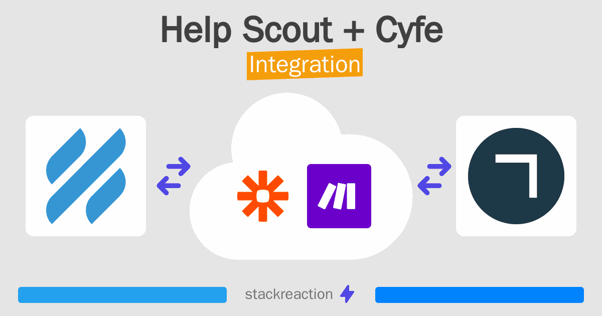 Help Scout and Cyfe Integration