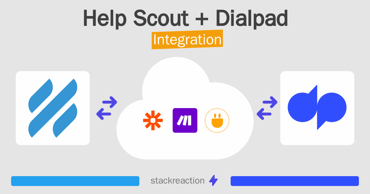 Help Scout and Dialpad Integration