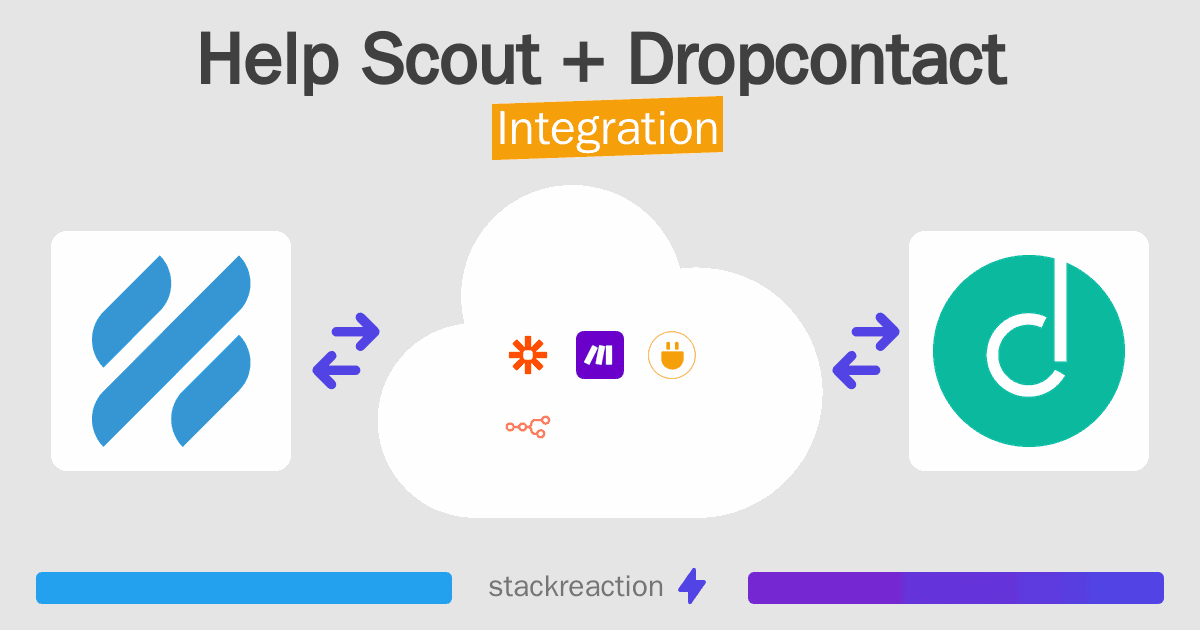Help Scout and Dropcontact Integration