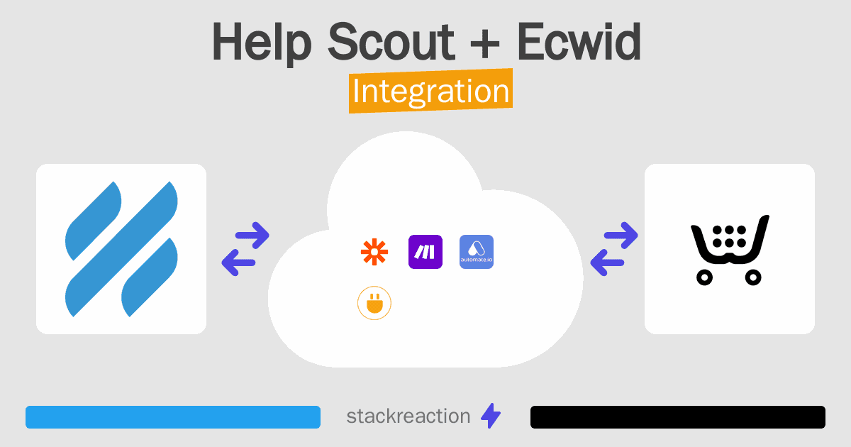 Help Scout and Ecwid Integration