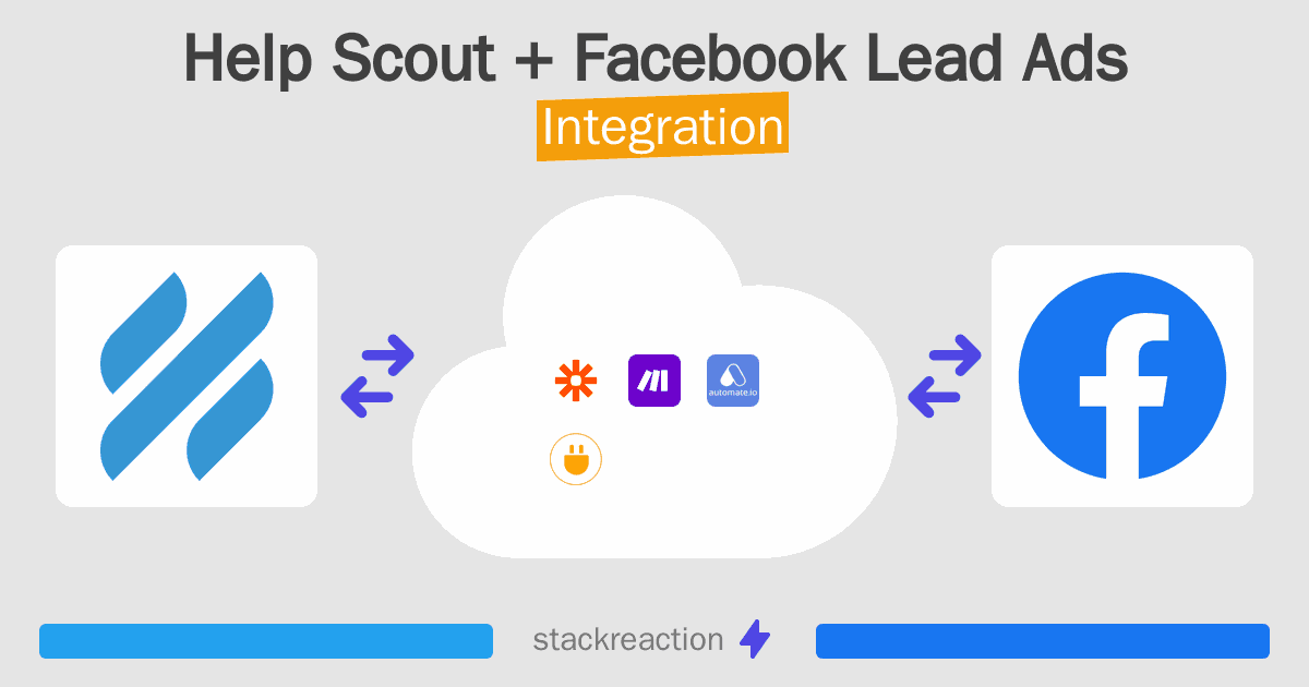 Help Scout and Facebook Lead Ads Integration
