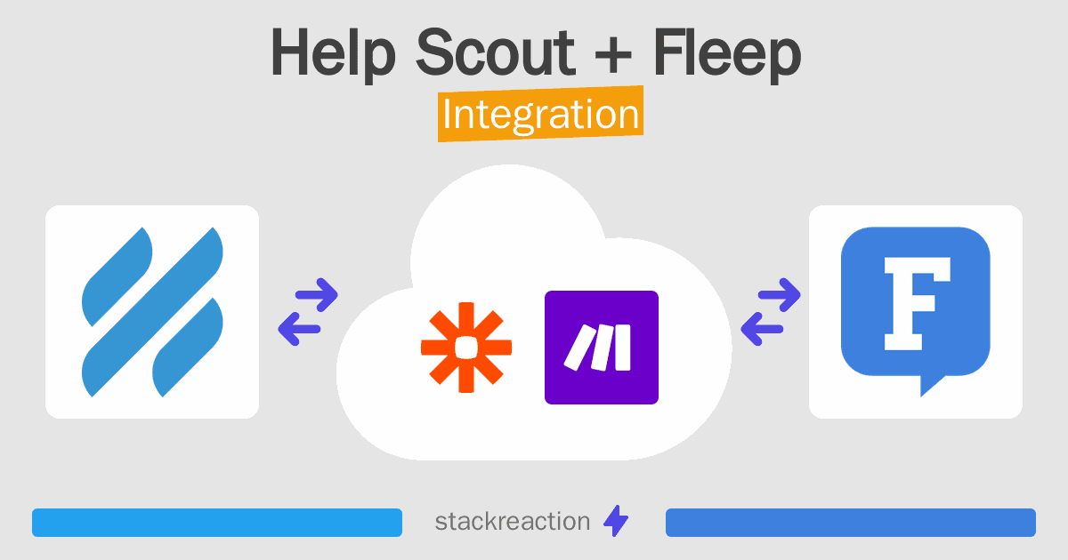 Help Scout and Fleep Integration