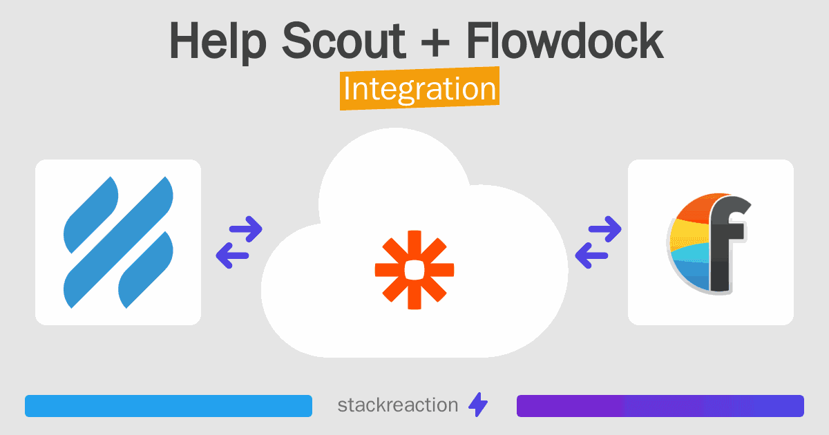 Help Scout and Flowdock Integration