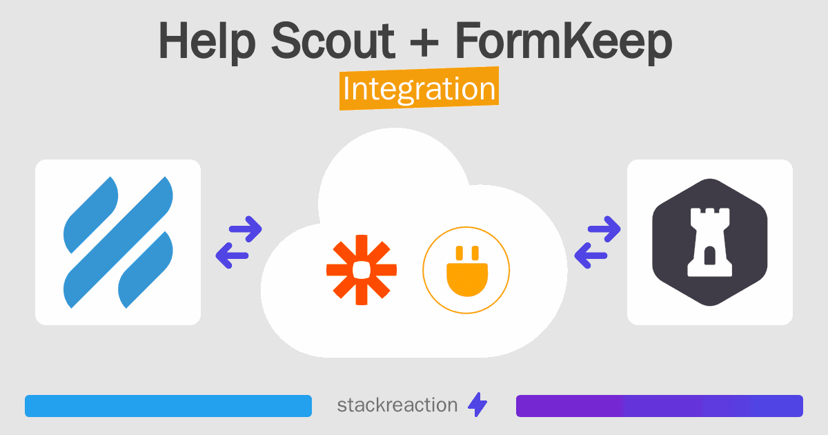 Help Scout and FormKeep Integration