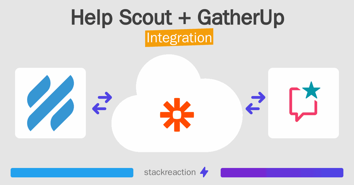 Help Scout and GatherUp Integration