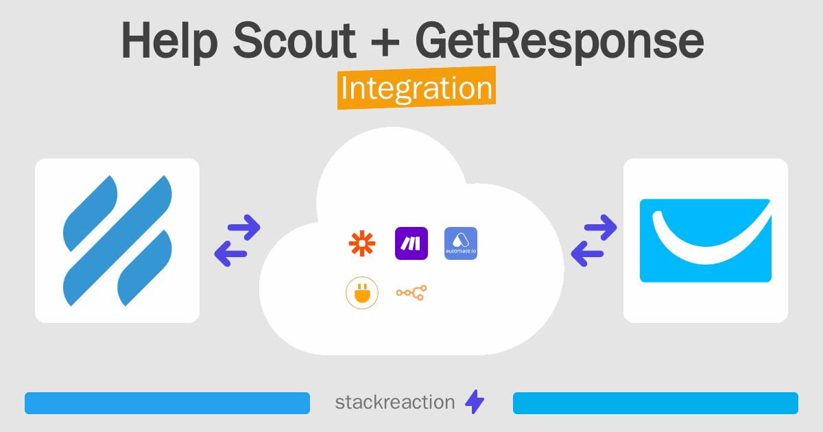 Help Scout and GetResponse Integration