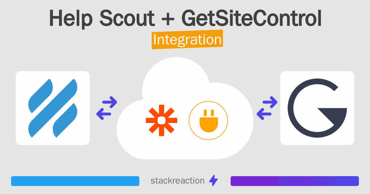 Help Scout and GetSiteControl Integration