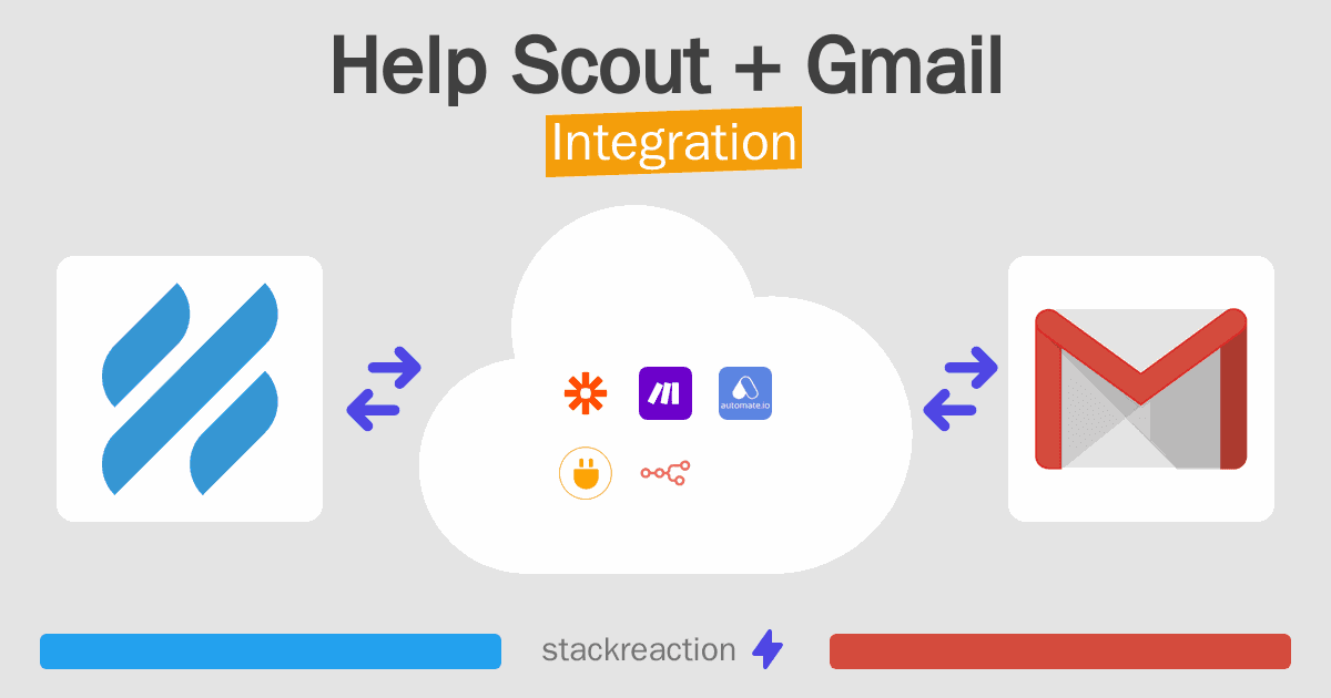 Help Scout and Gmail Integration