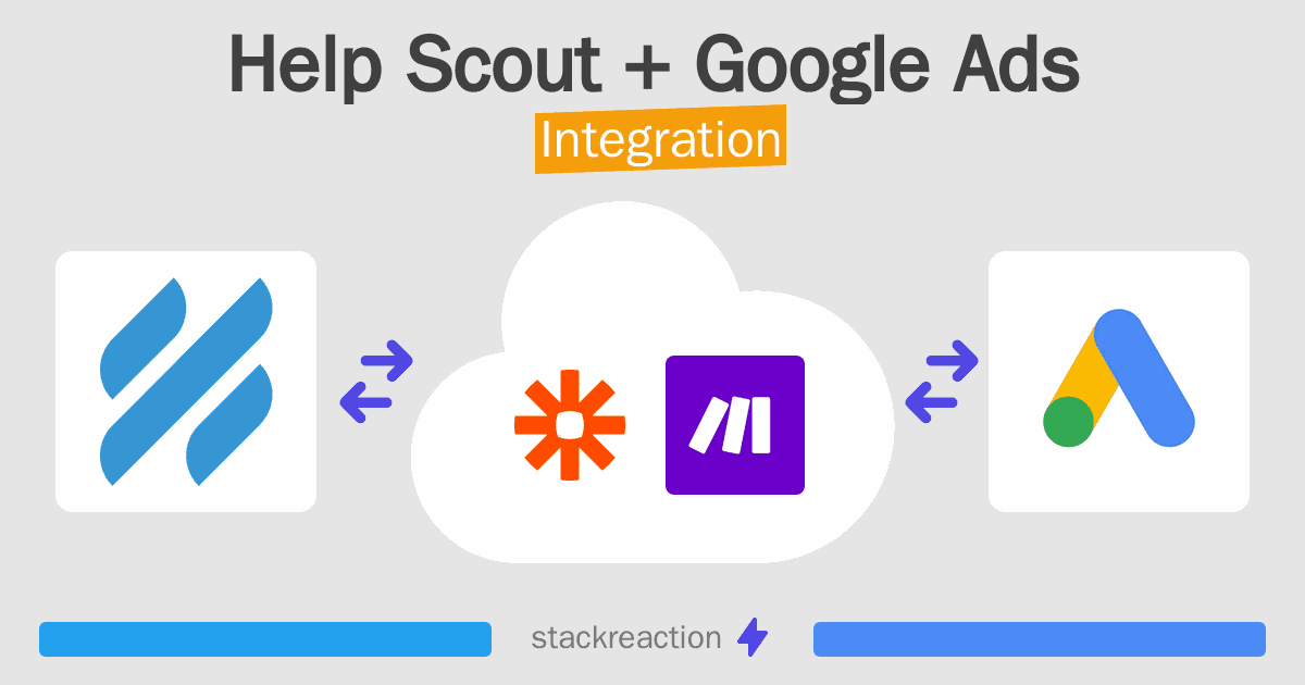 Help Scout and Google Ads Integration