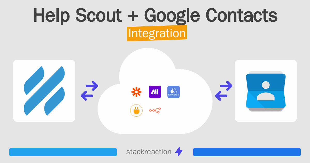 Help Scout and Google Contacts Integration
