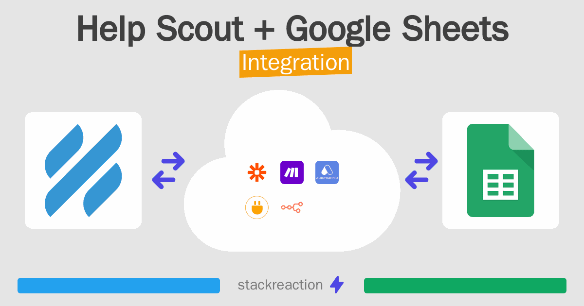 Help Scout and Google Sheets Integration