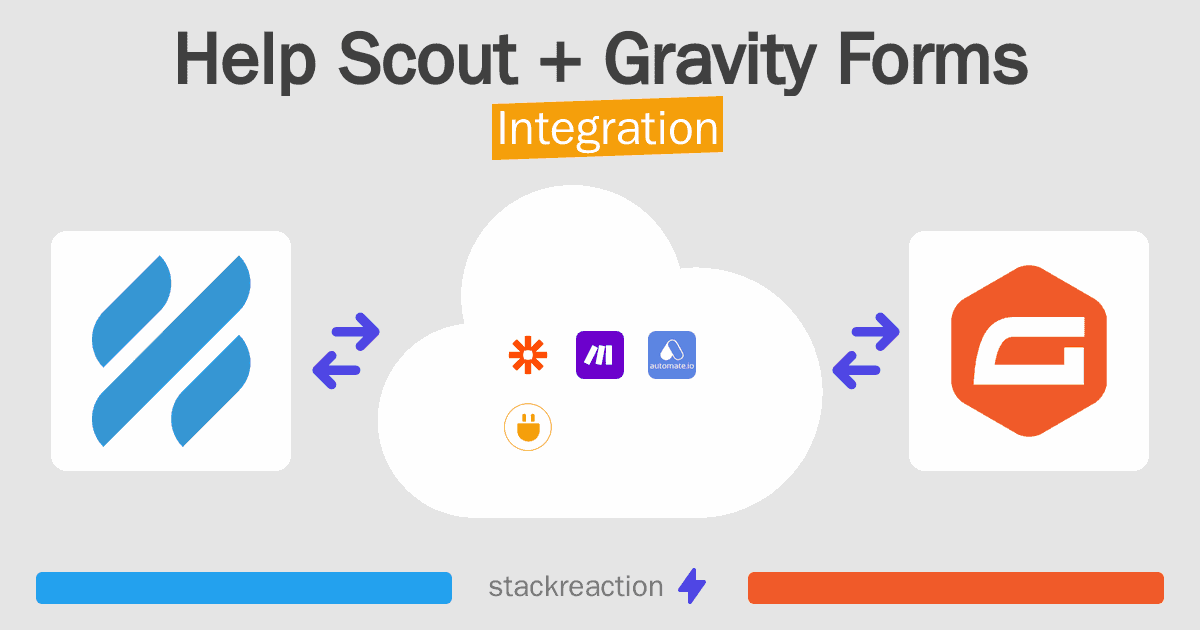 Help Scout and Gravity Forms Integration