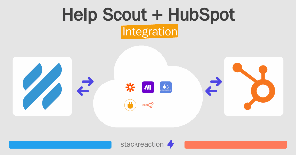 Help Scout and HubSpot Integration