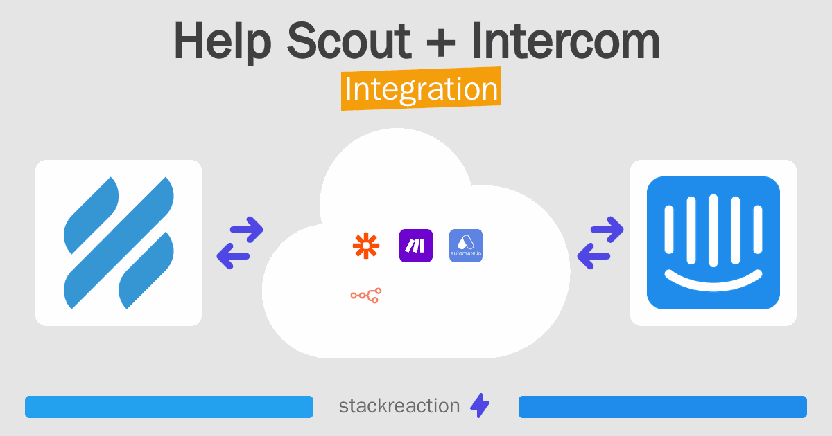 Help Scout and Intercom Integration