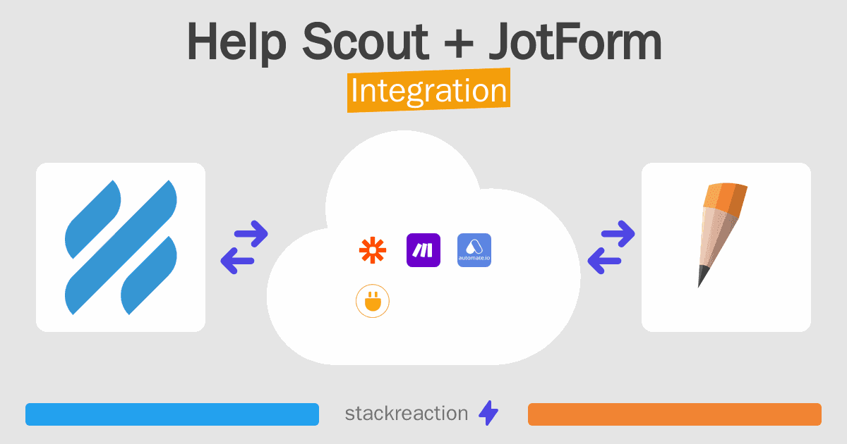 Help Scout and JotForm Integration