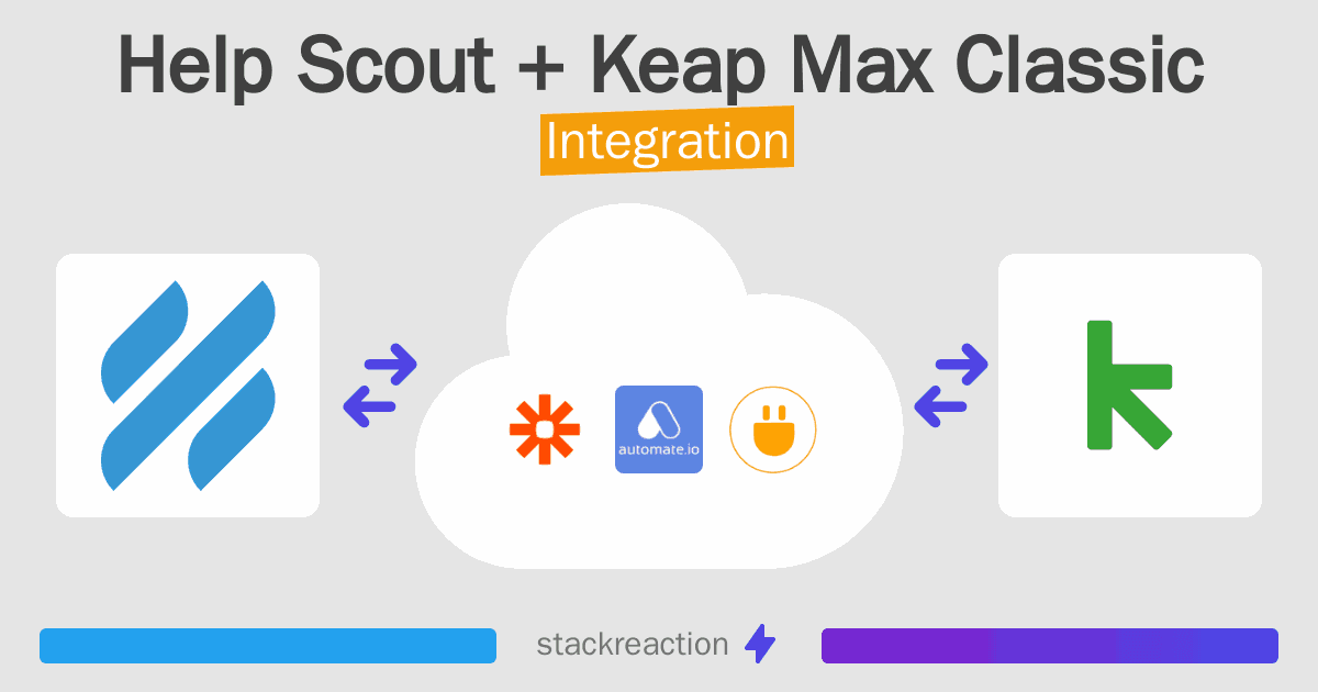 Help Scout and Keap Max Classic Integration