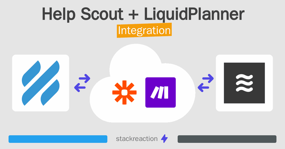 Help Scout and LiquidPlanner Integration