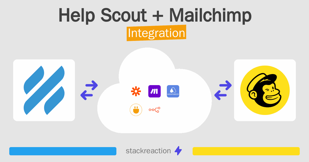 Help Scout and Mailchimp Integration