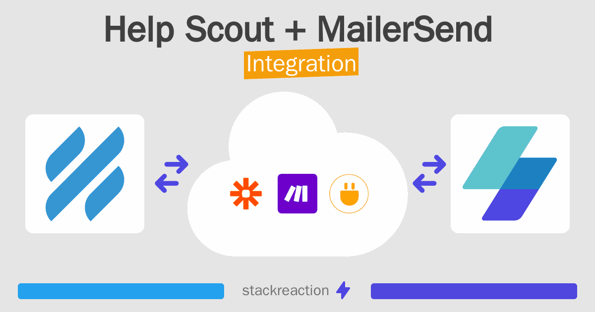 Help Scout and MailerSend Integration