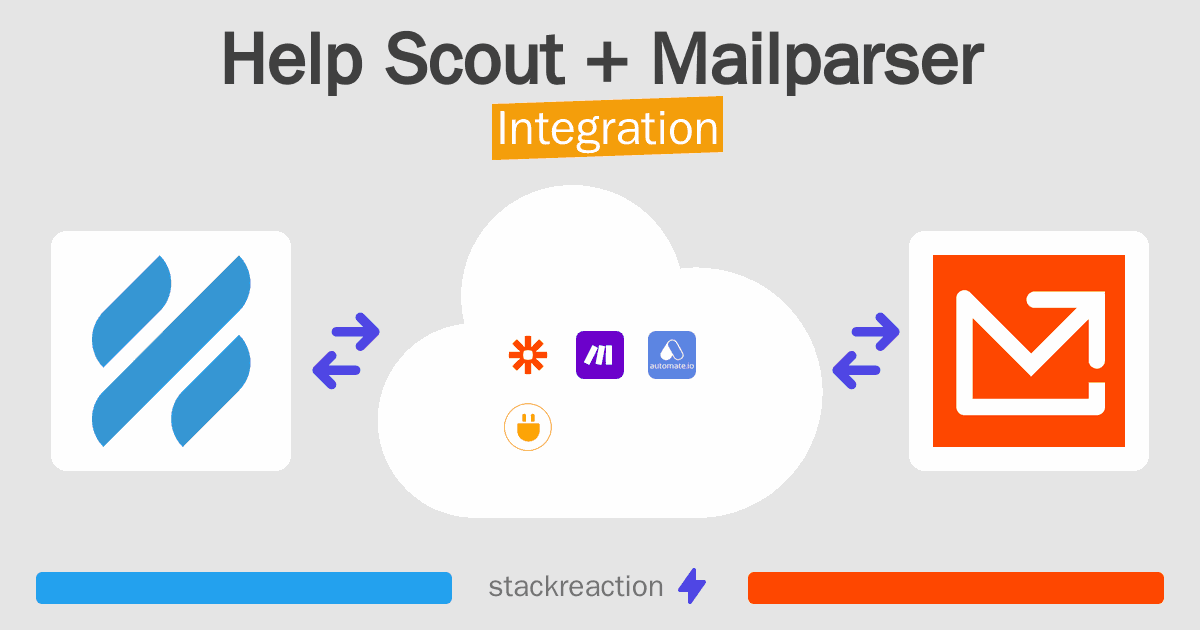 Help Scout and Mailparser Integration