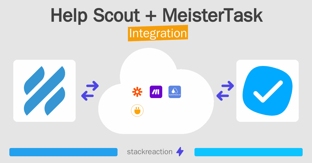 Help Scout and MeisterTask Integration