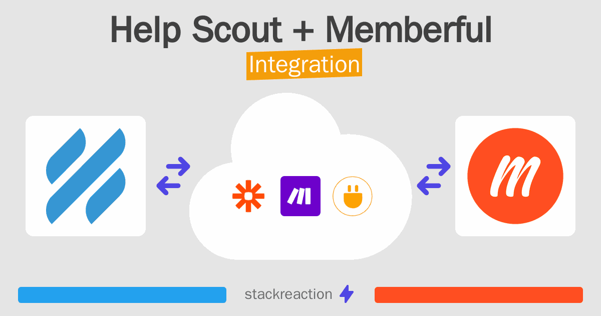 Help Scout and Memberful Integration