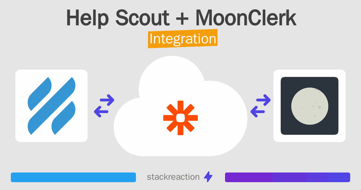 Help Scout and MoonClerk Integration