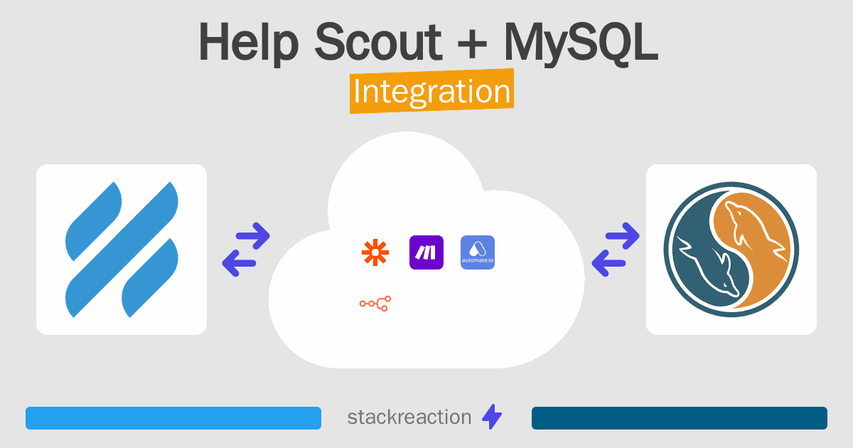 Help Scout and MySQL Integration