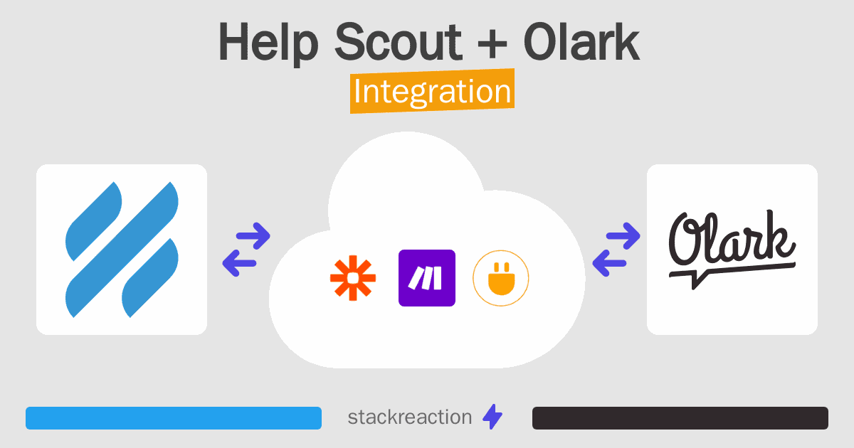 Help Scout and Olark Integration