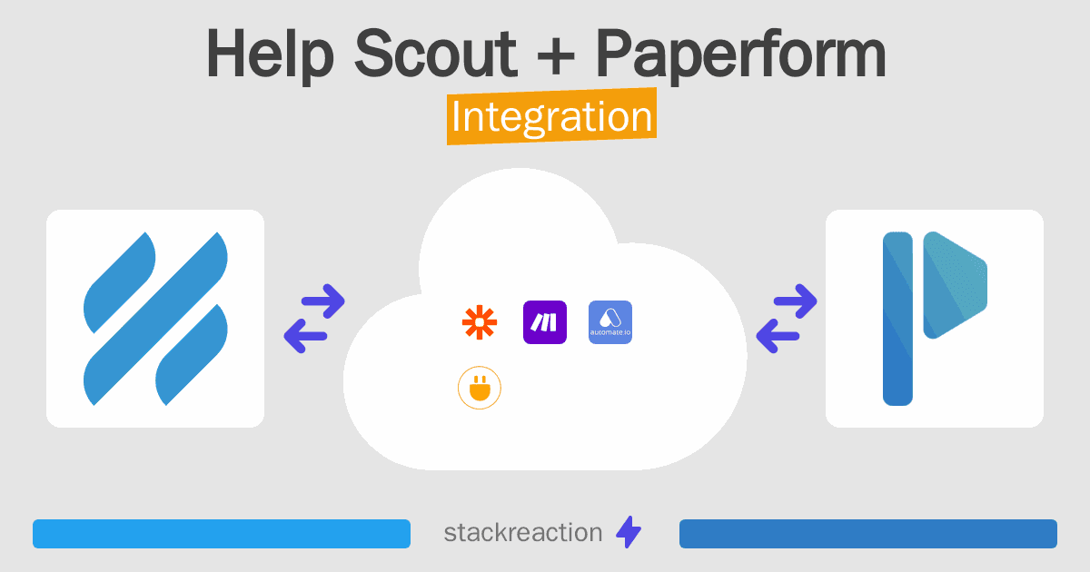 Help Scout and Paperform Integration