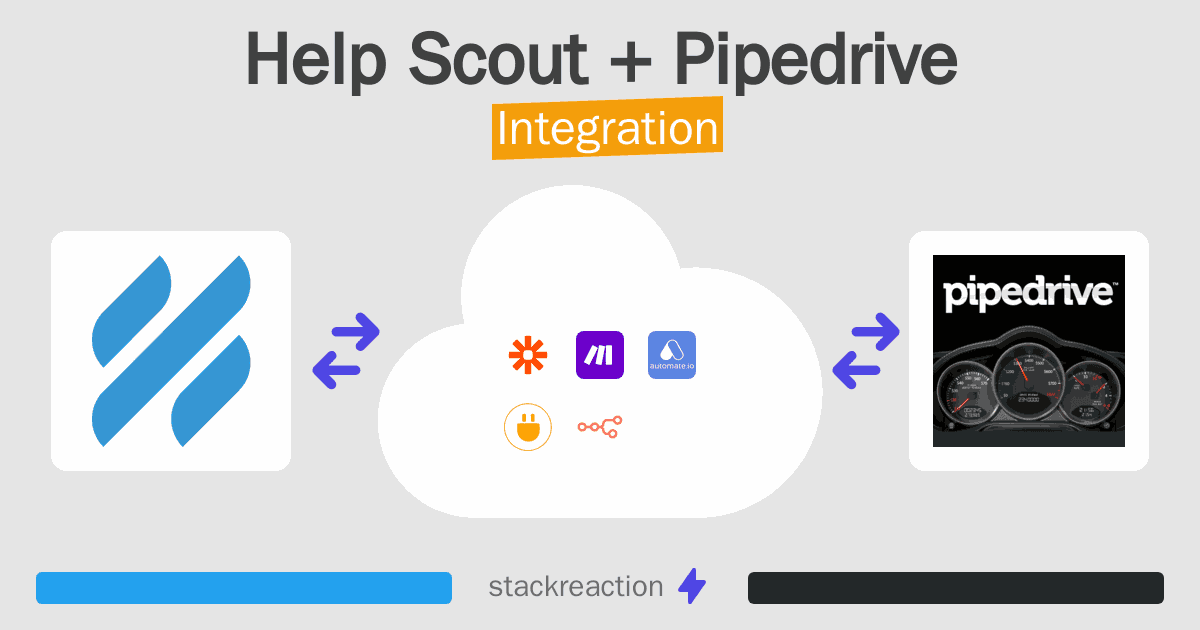 Help Scout and Pipedrive Integration