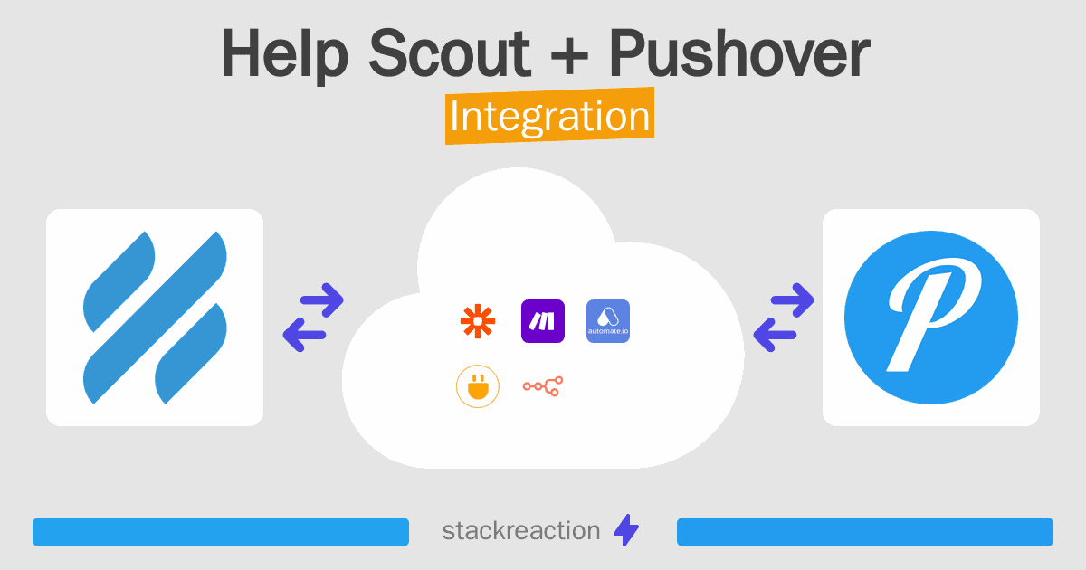 Help Scout and Pushover Integration