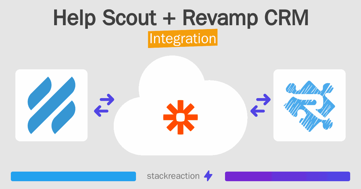 Help Scout and Revamp CRM Integration