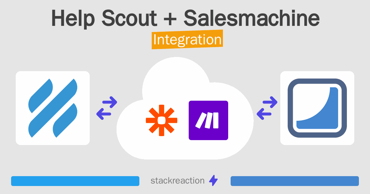 Help Scout and Salesmachine Integration
