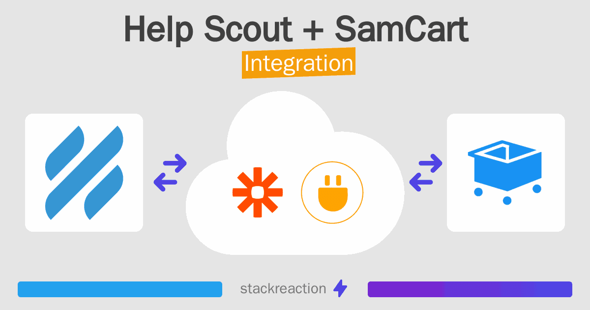 Help Scout and SamCart Integration