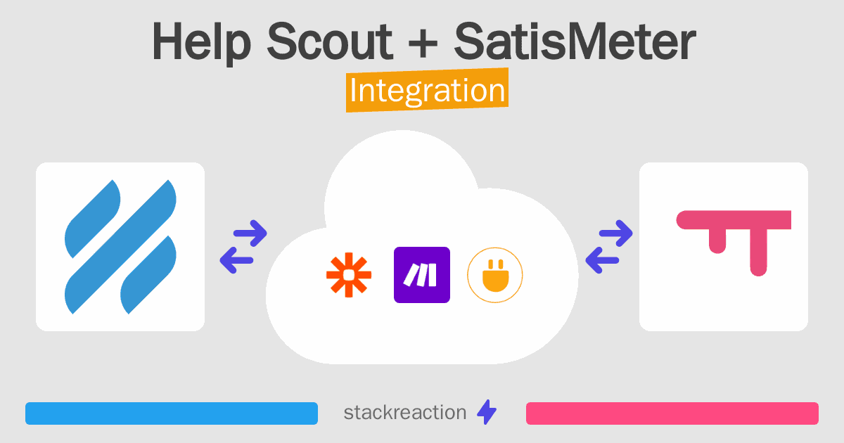 Help Scout and SatisMeter Integration