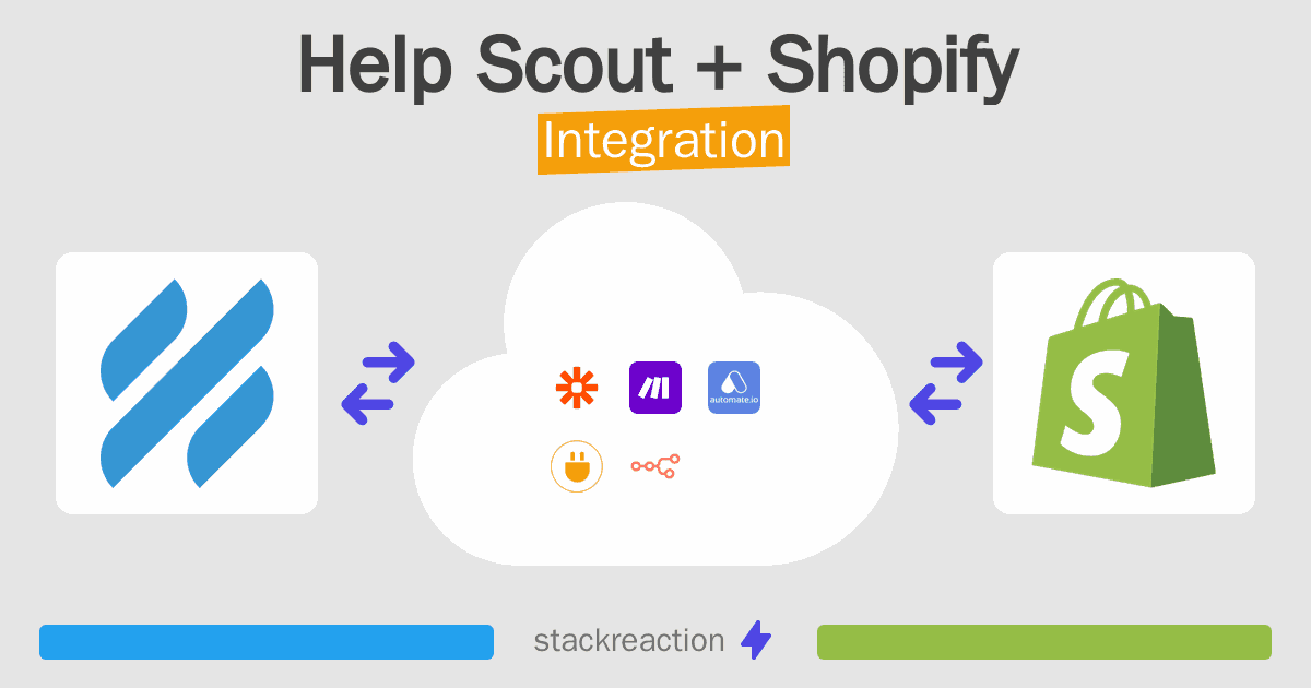 Help Scout and Shopify Integration