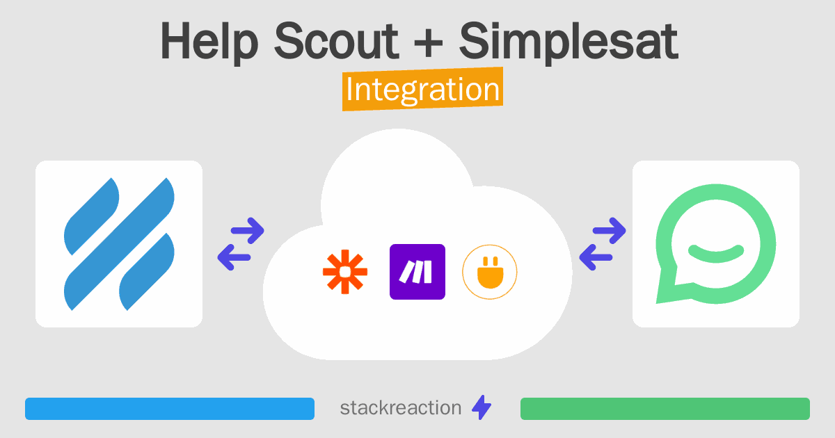 Help Scout and Simplesat Integration