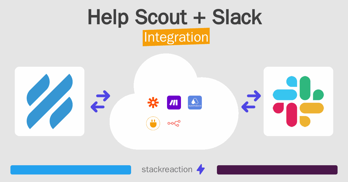 Help Scout and Slack Integration