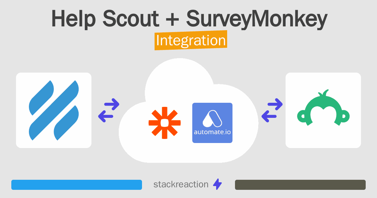 Help Scout and SurveyMonkey Integration
