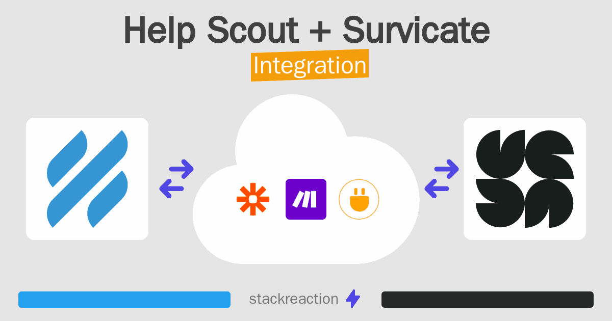 Help Scout and Survicate Integration