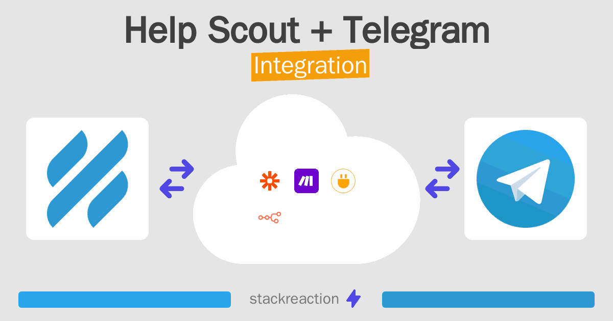 Help Scout and Telegram Integration