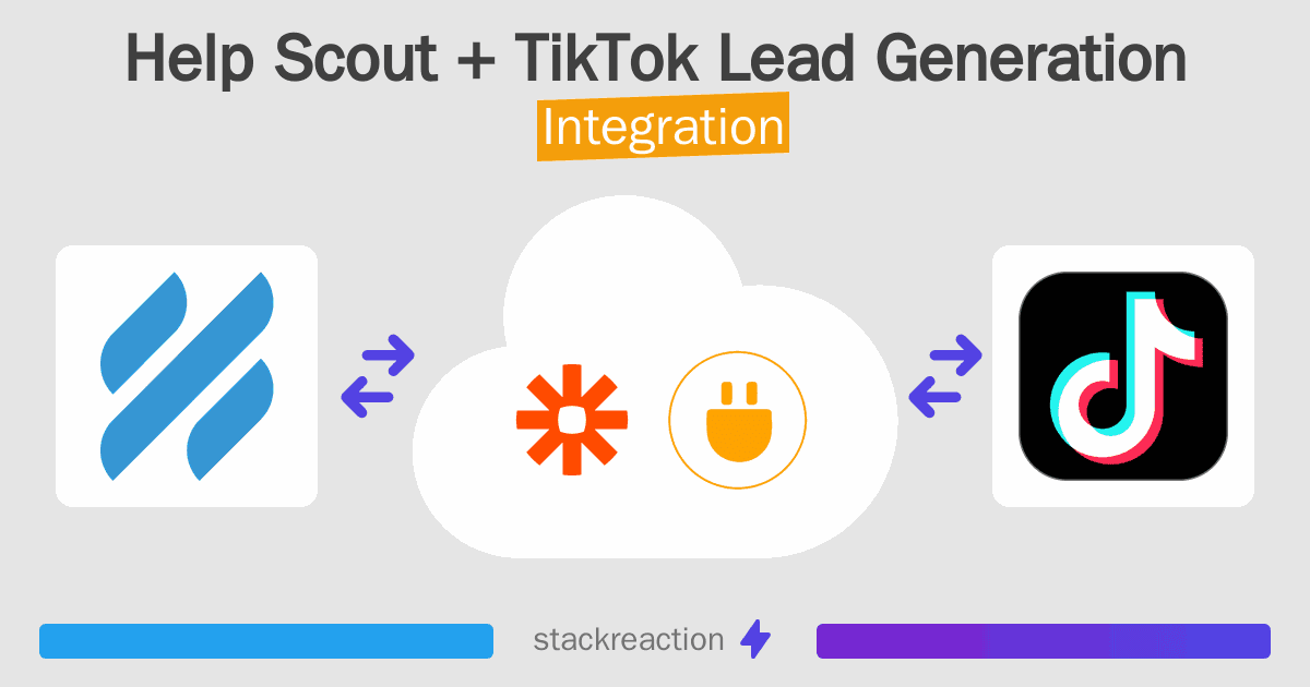 Help Scout and TikTok Lead Generation Integration