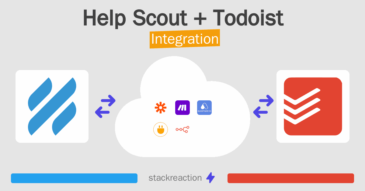 Help Scout and Todoist Integration