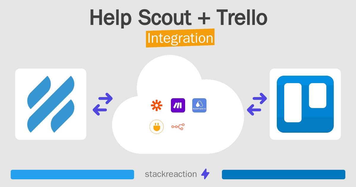Help Scout and Trello Integration