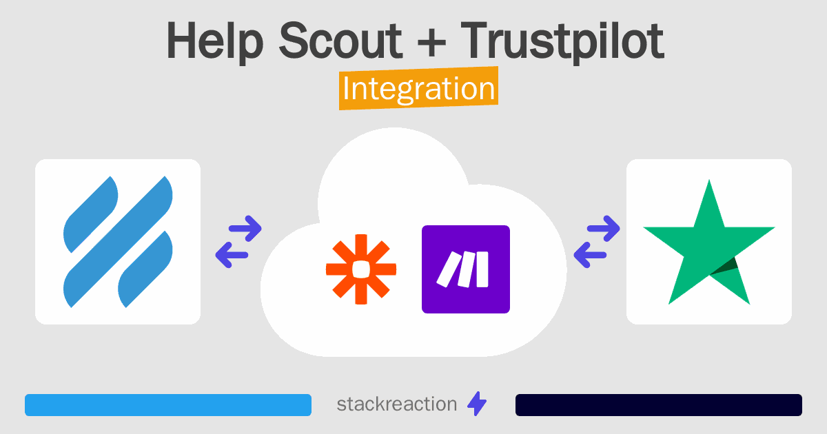 Help Scout and Trustpilot Integration