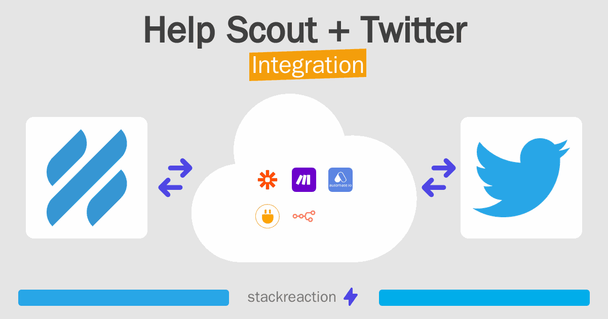 Help Scout and Twitter Integration