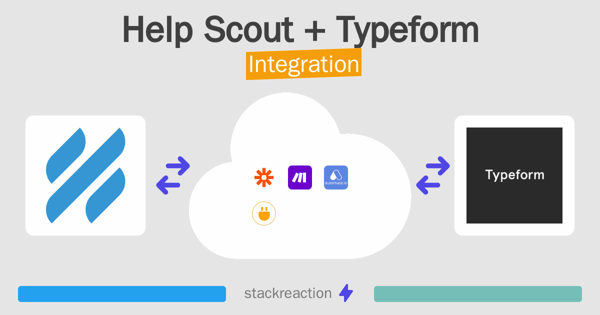 Help Scout and Typeform Integration